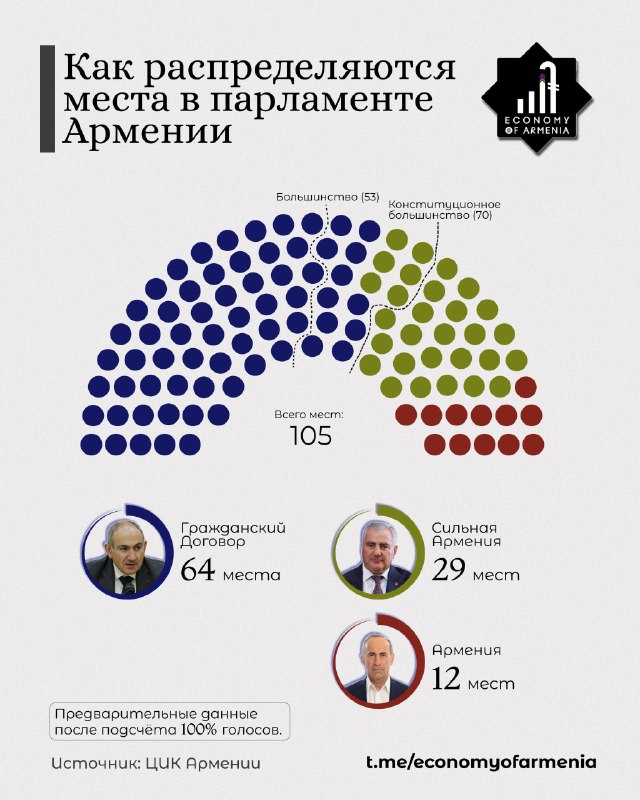 Фото: Саргис Мурадян на церемонии инаугурации в здании администрации Севана