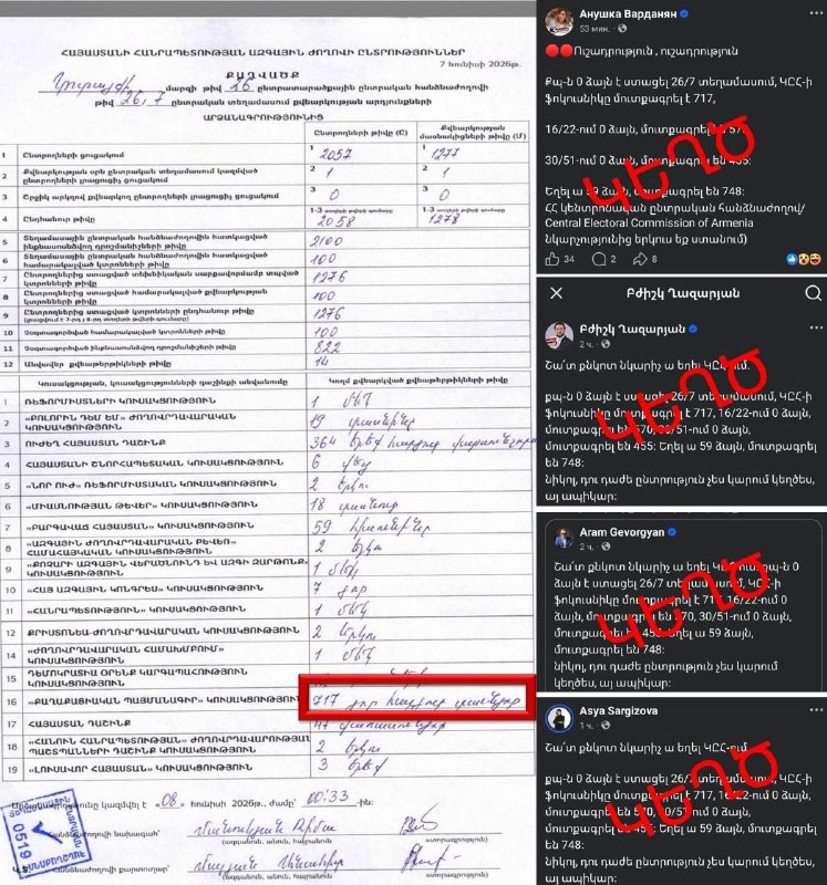 Тарон Чахоян выступает с заявлением о результатах выборов в Гегаркунике