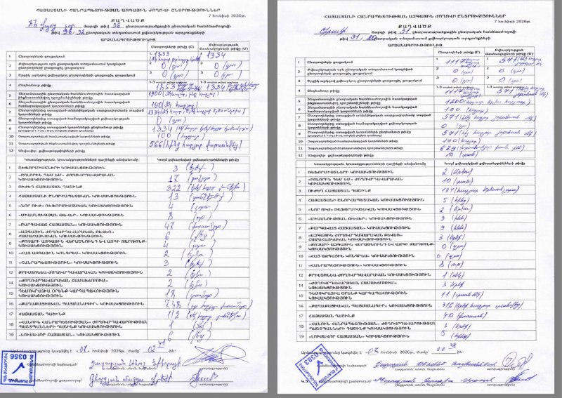 Протокол избирательного участка 26/7 в Севане с результатами голосования