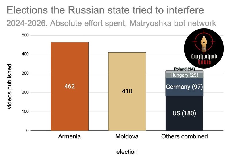 Схематичное изображение матрёшки на фоне карты Армении, символизирующее информационную кампанию против страны в регионе