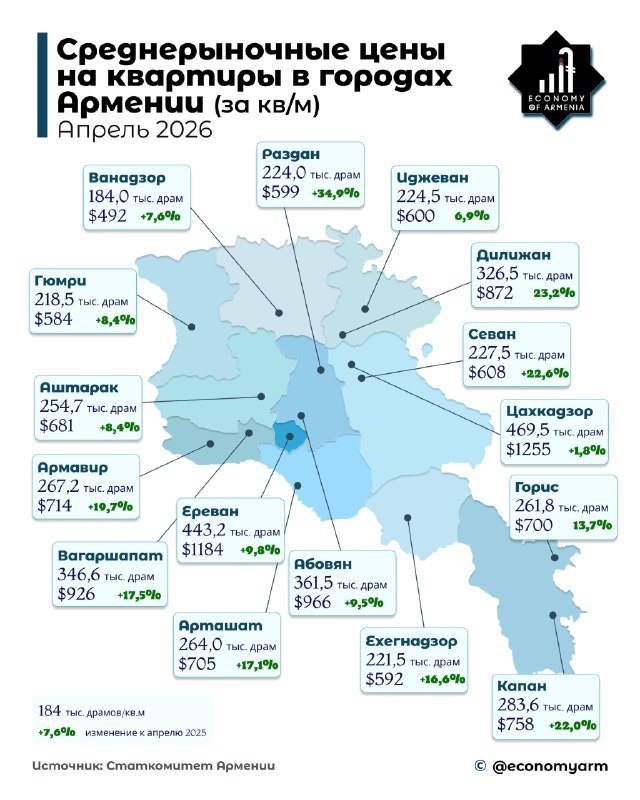 Жилой квартал в Севане, Гегаркуник